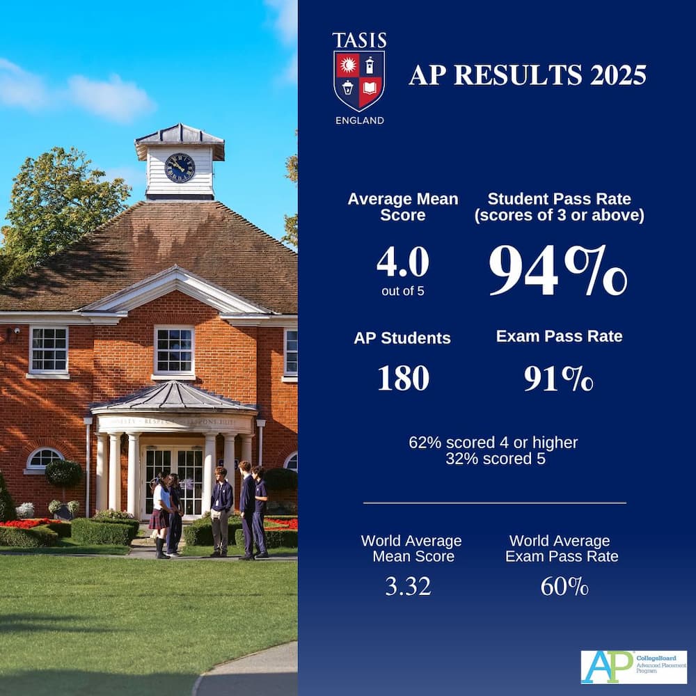 Excellent AP Exam Results for TASIS England